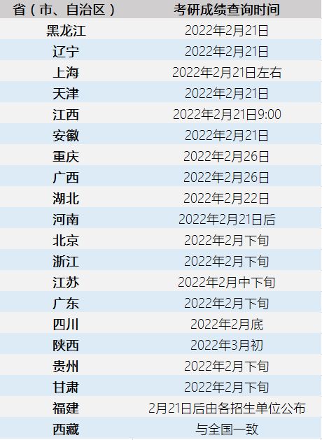 考研初试多少分算过，中传考研初试多少分算过