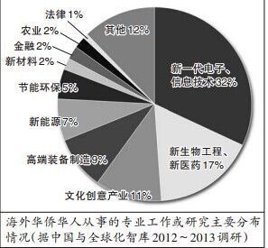 华侨大学的生物技术专业怎么样