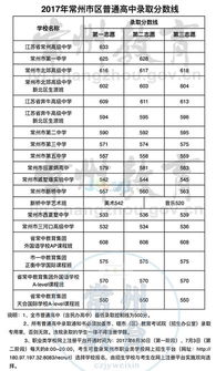 佛山金石实验中学近三年录取分数线