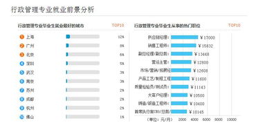 行政管理好就业吗，行政管理好就业吗,月收入是多少