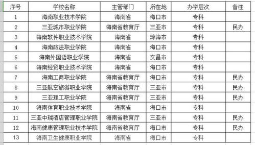 海南省高校排名一览表