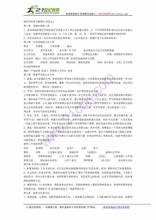 九年级历史复习提纲，九年级历史知识提纲