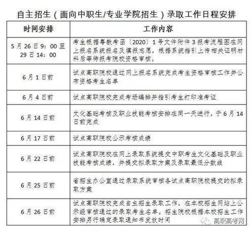 自主招生大专院校，自主招生大专院校有哪些