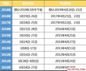 太原公务员考试地点