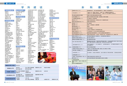 2015年上海理工大学录取分数线