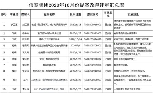 个人工作改进计划