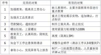 求一份生产车间现场管理制度。