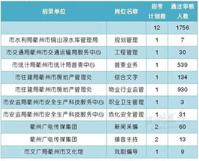 衢州事业单位，衢州事业单位招聘网