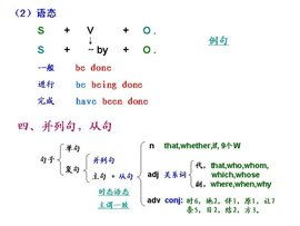并列句的四种基本类型是什么?