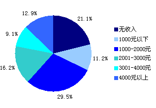 无线互联网，无线互联网科技