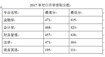 对口高考分数旅游每科分数线