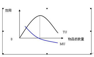 消费者行为理论