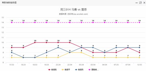 离散度是什么意思