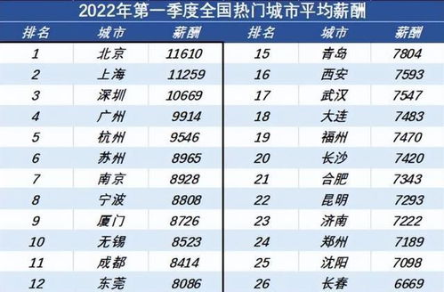 有多少人，有多少人割包皮