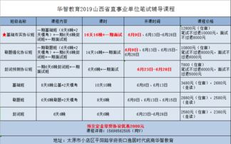 山西省事业编制报考时间2023