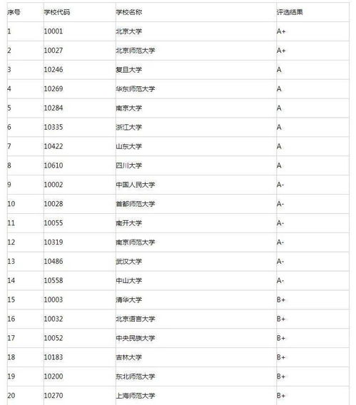 汉语言文学考研学校排名