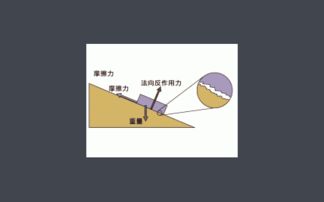 摩擦力的定义
