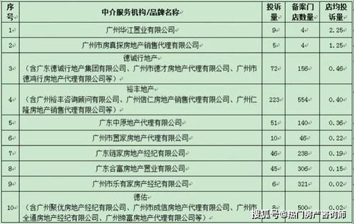 房地产中介排名前十名，北京房地产中介排名前十名