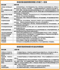 你认为应从哪些方面理解行政改革