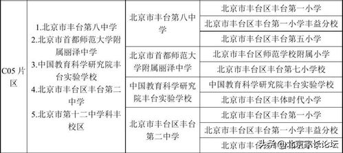 丰台区初中前十排名