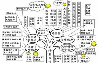 英语语法大全