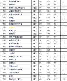 哈尔滨工业大学分数线