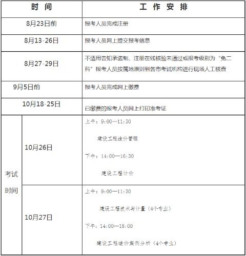 一级造价师成绩查询，一级造价师成绩查询2022年
