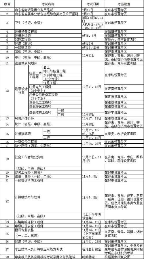 山东事业编报考网站