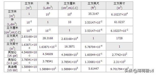 立方米和立方厘米怎样换算?