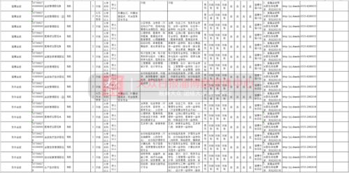 公务员岗位表，公务员岗位表在哪里查询