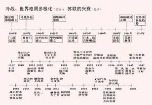 上下五千年朝代顺序