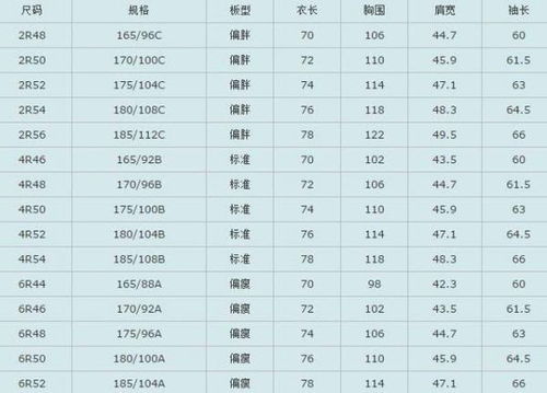 女人衣服尺寸大小对照表