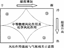地壳的拼音，地壳的拼音怎么读