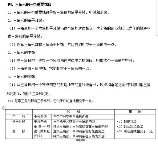 初一数学下册基本知识点总结