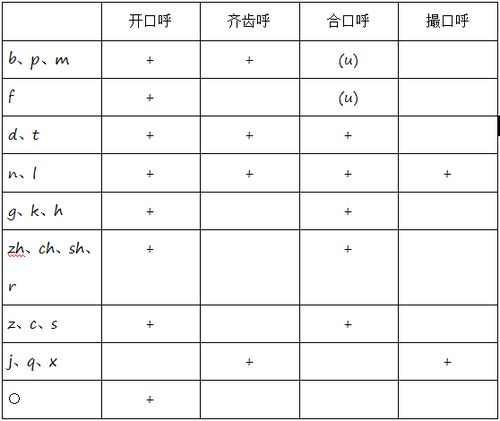 唇齿音，唇齿音有哪些