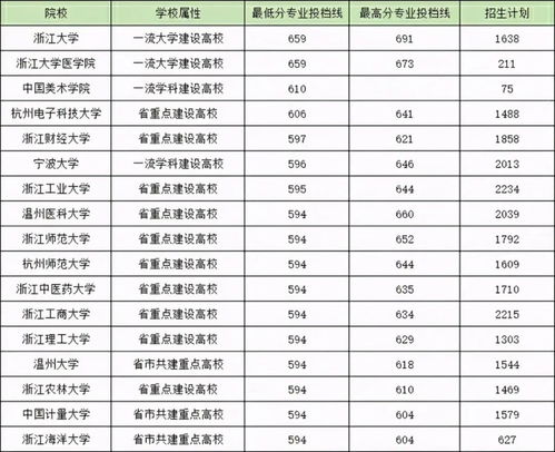 多少分能考上宁波大学