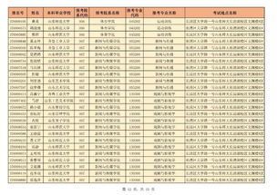 山东师范大学2023研究生招生信息一览表?