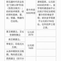 求高中中国历史大事年表
