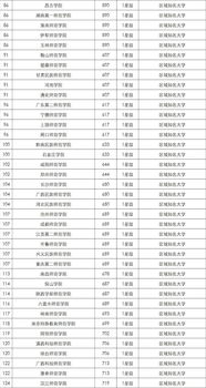 师范大学排名全国师范大学排名