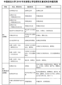 法律研究生考试科目，法律研究生考试科目及总分