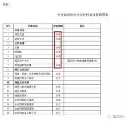 会计档案管理办法