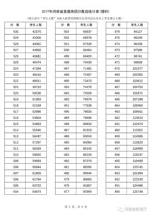 文科理科分别有什么科目 文科理科分别指什么