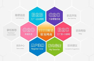 B2B与B2C的区别是?