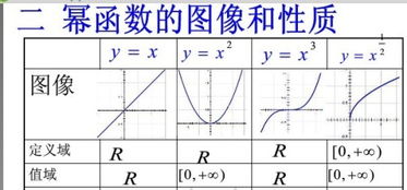 幂函数公式，幂函数公式运算大全