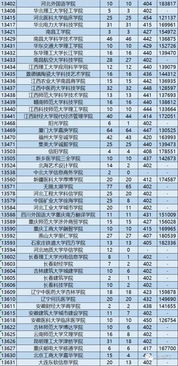广东财经大学是一本还是二本?
