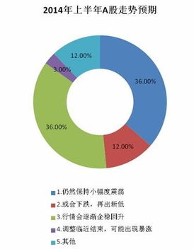 如何正确认识个人投资者?
