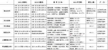 在职研究生学费，在职研究生学费一览表2023