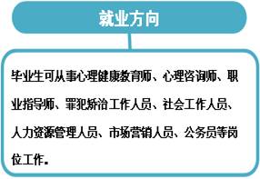 心理学专业介绍，心理学专业介绍ppt