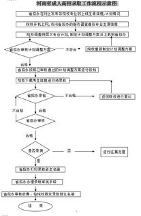 高考怎么录取的