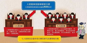 人民陪审员职责，人民陪审员职责权利和义务
